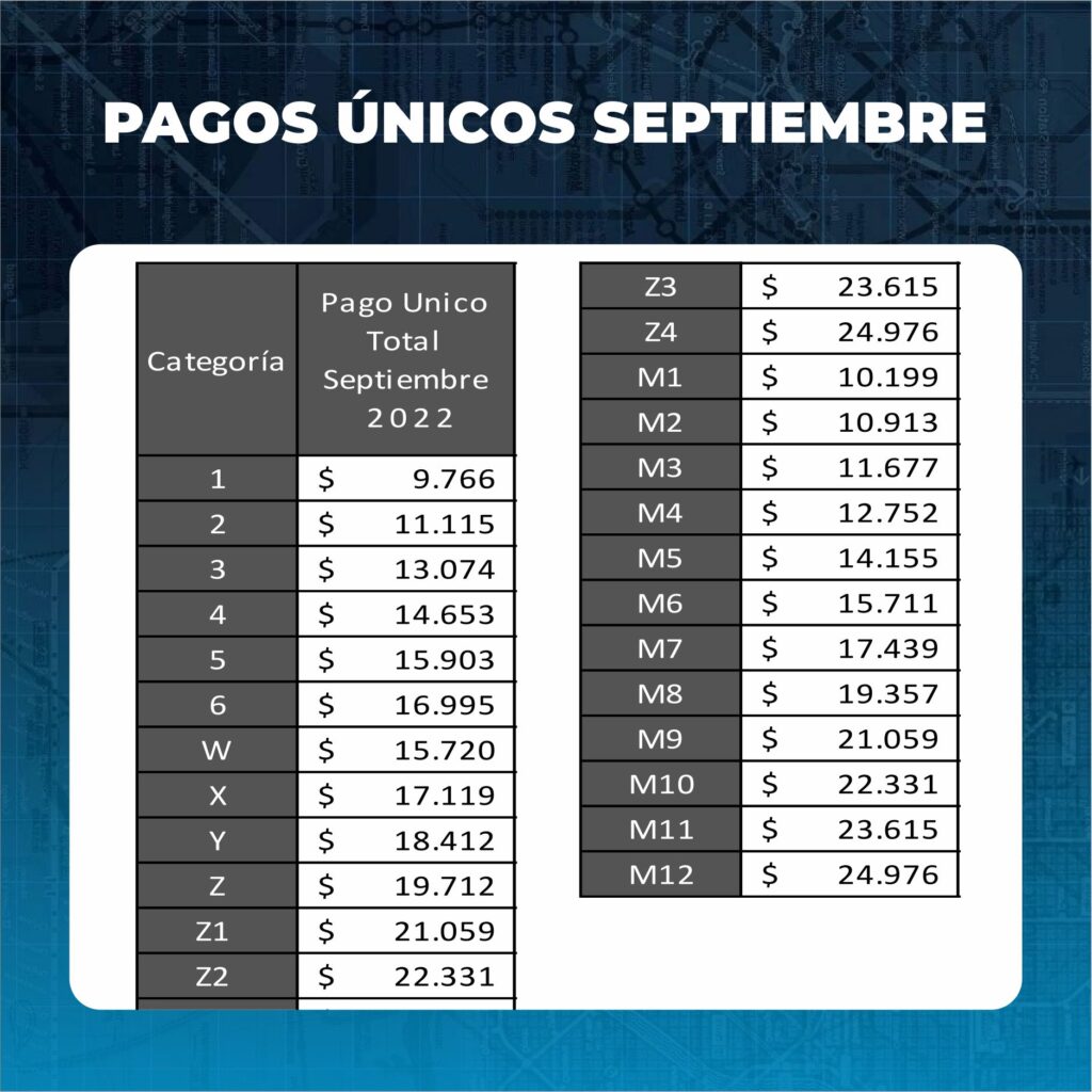 pagos unicos septiembre