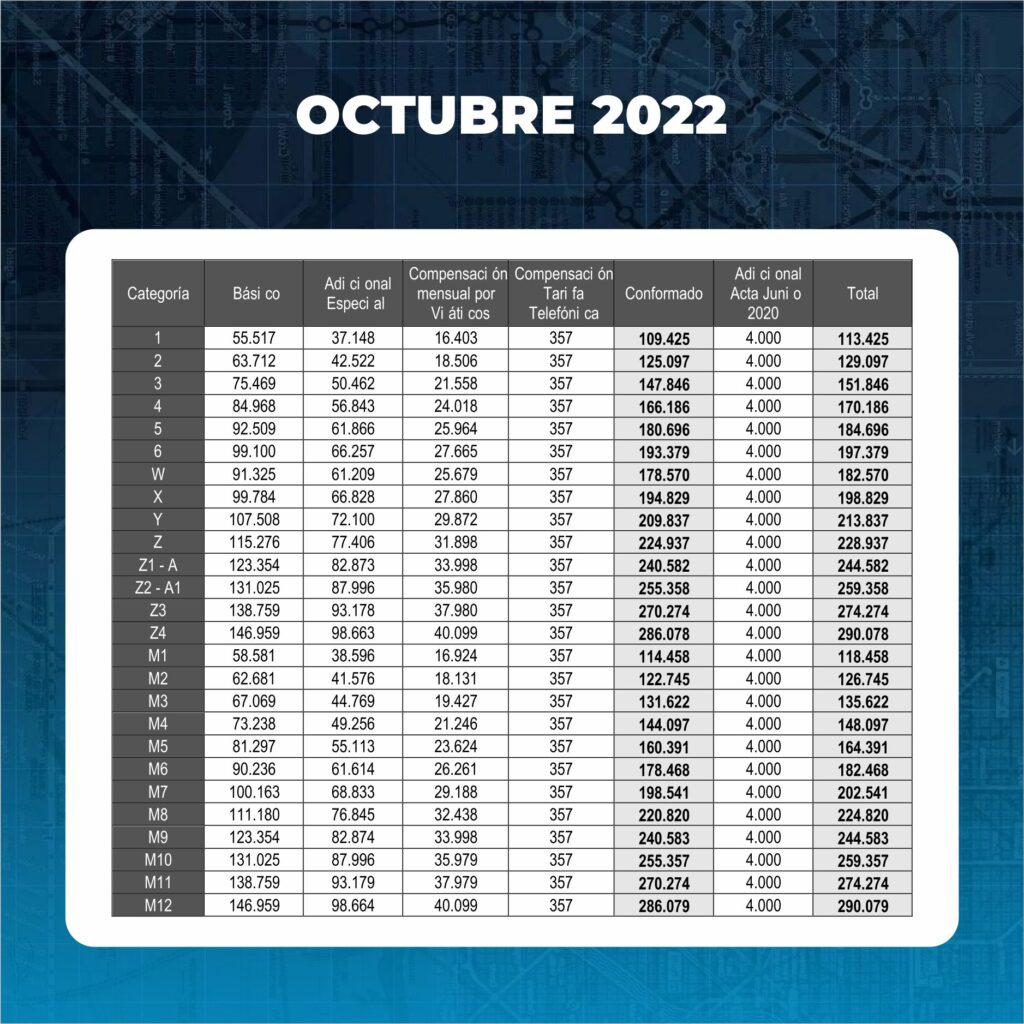 octubre 2022