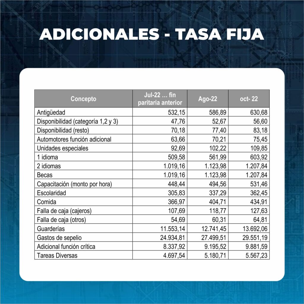 adicionales tasa fija