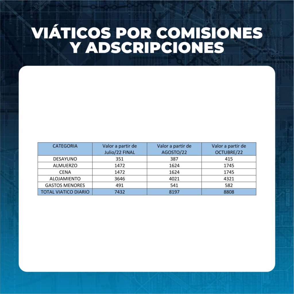 viaticos por comisiones y adscripciones