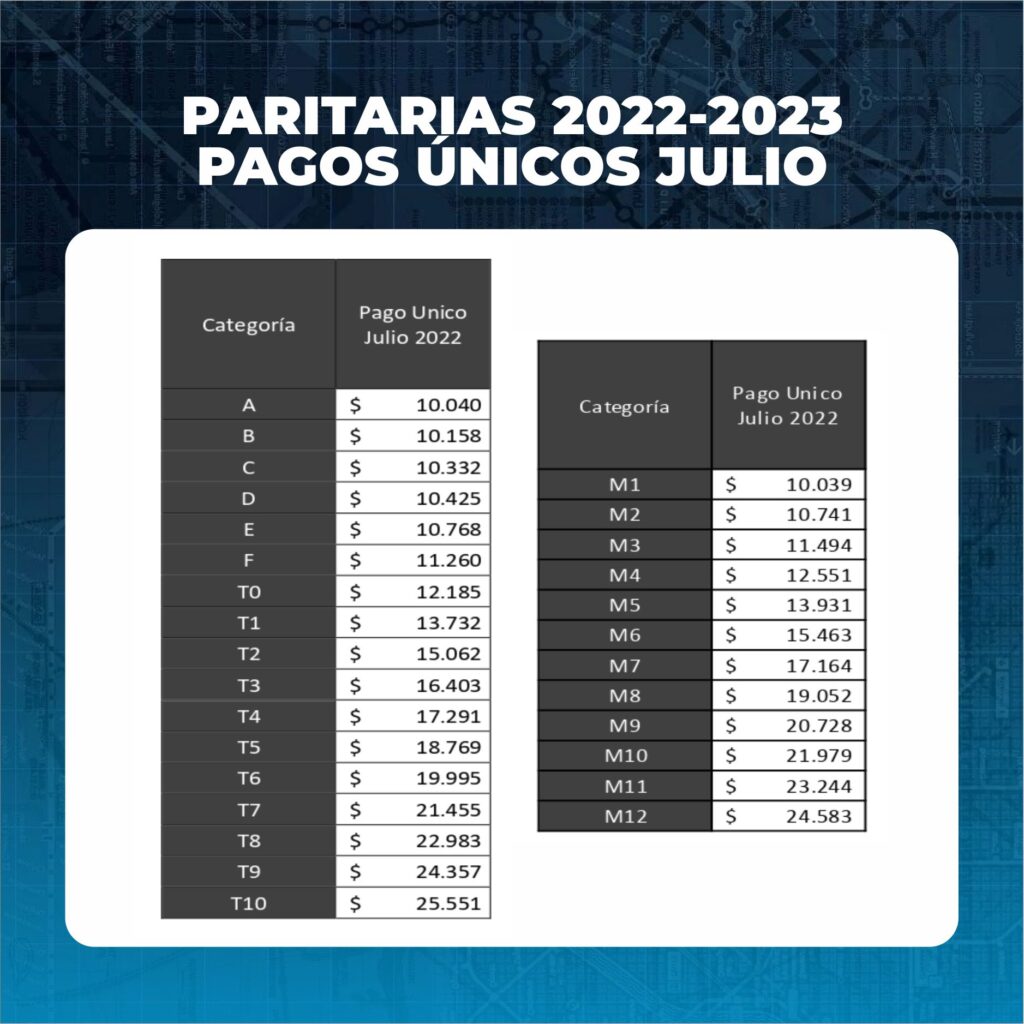 paritarias 2022-2023 pagos unicos julio