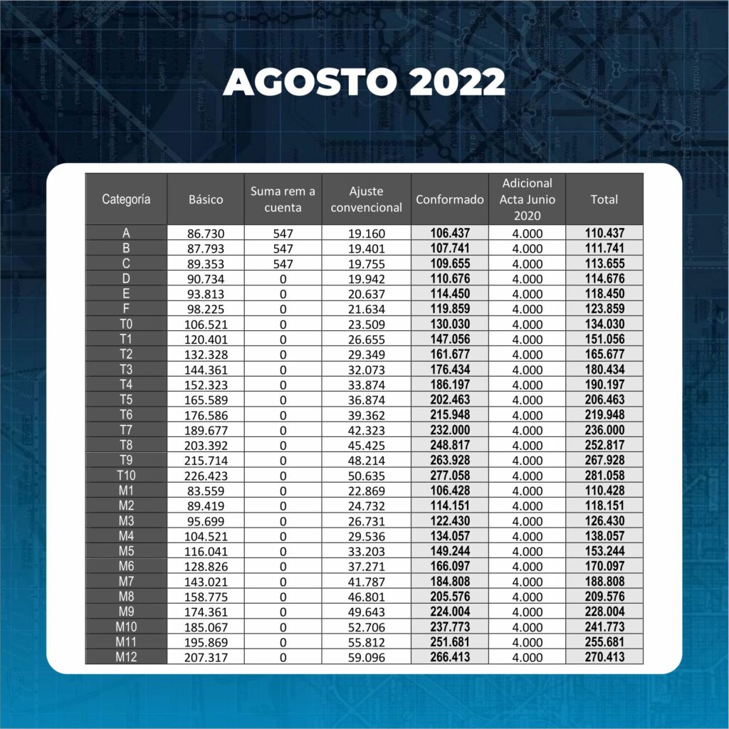 agosto 2022
