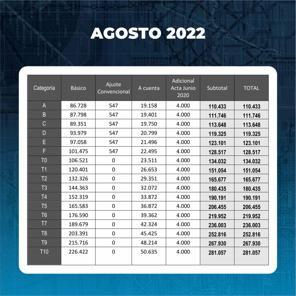 agosto 2022