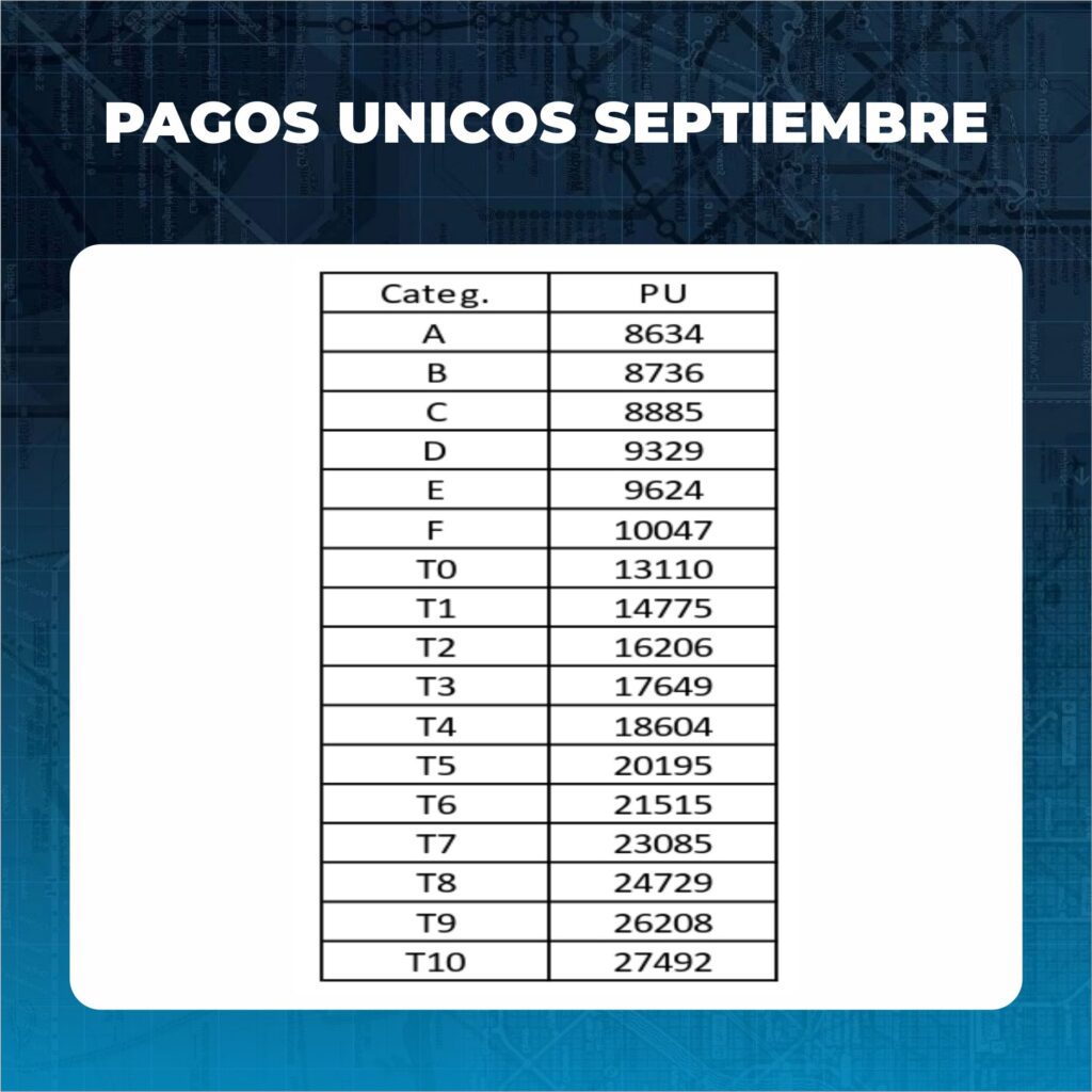 pagos unicos septiembre