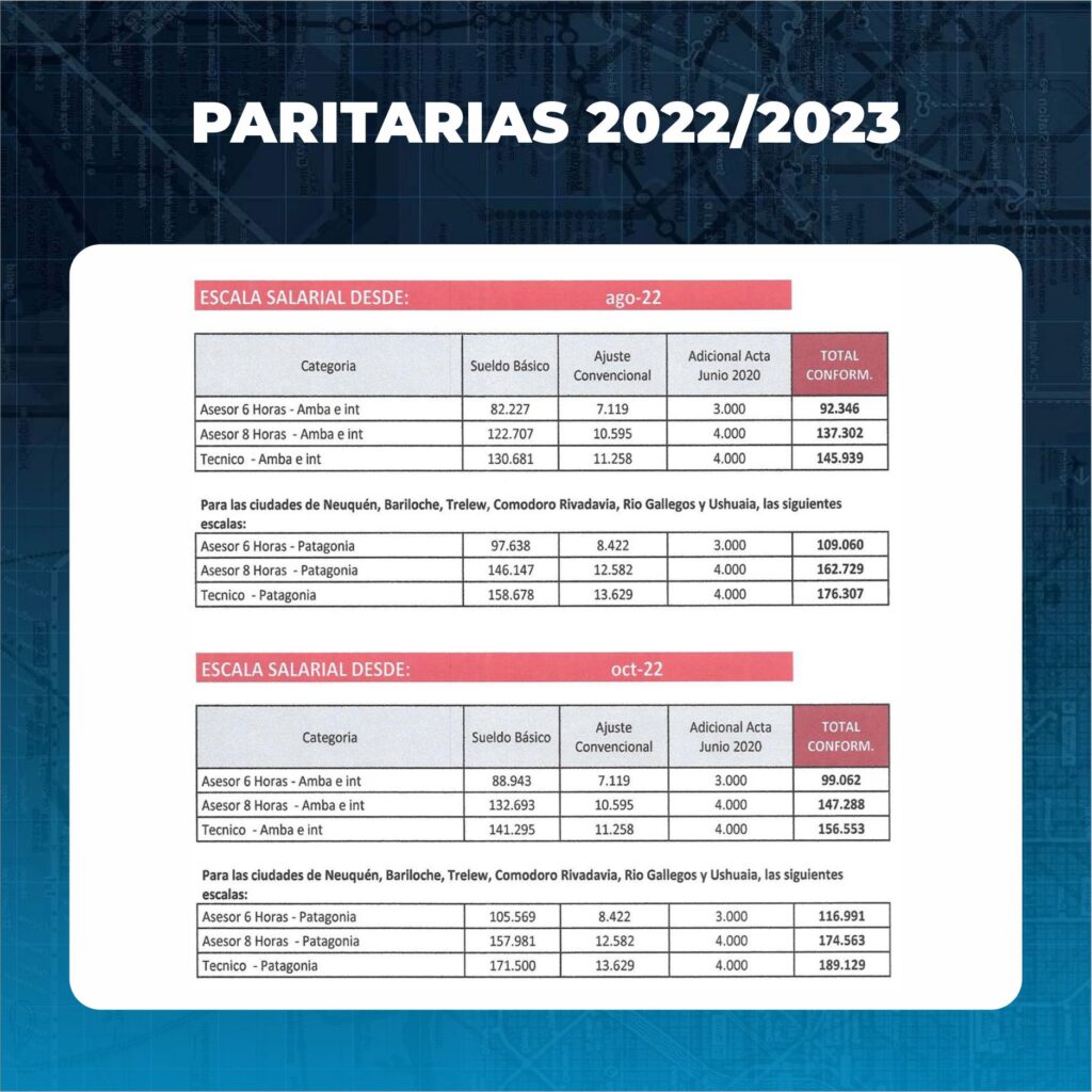 paritarias 2022/2023
