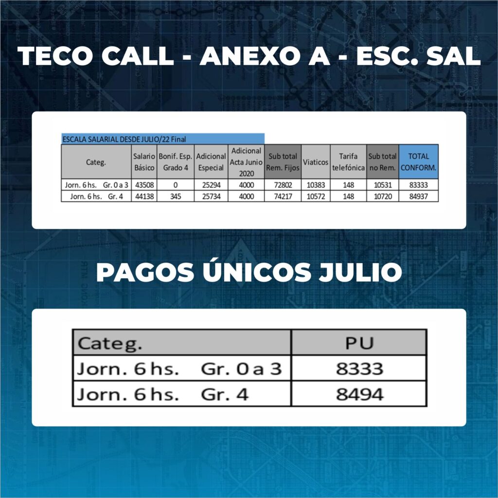 teco call anexo a escala salarial
