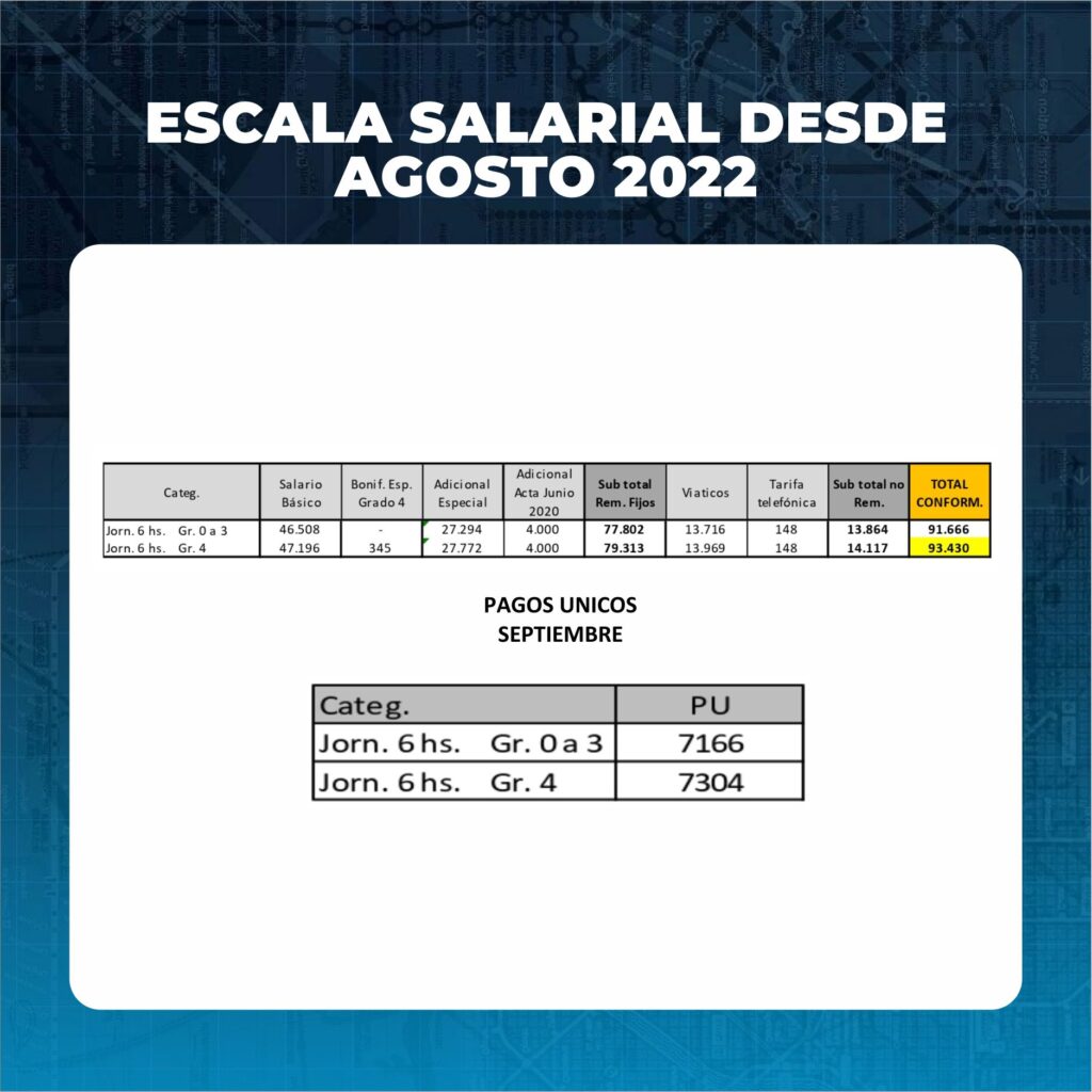 escala salarial desde agosto 2022