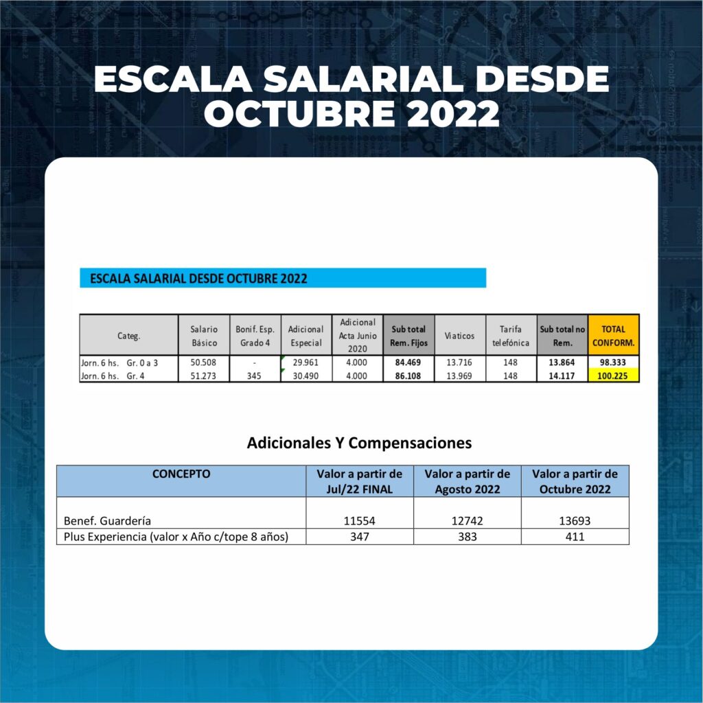 escala salarial desde octubre 2022